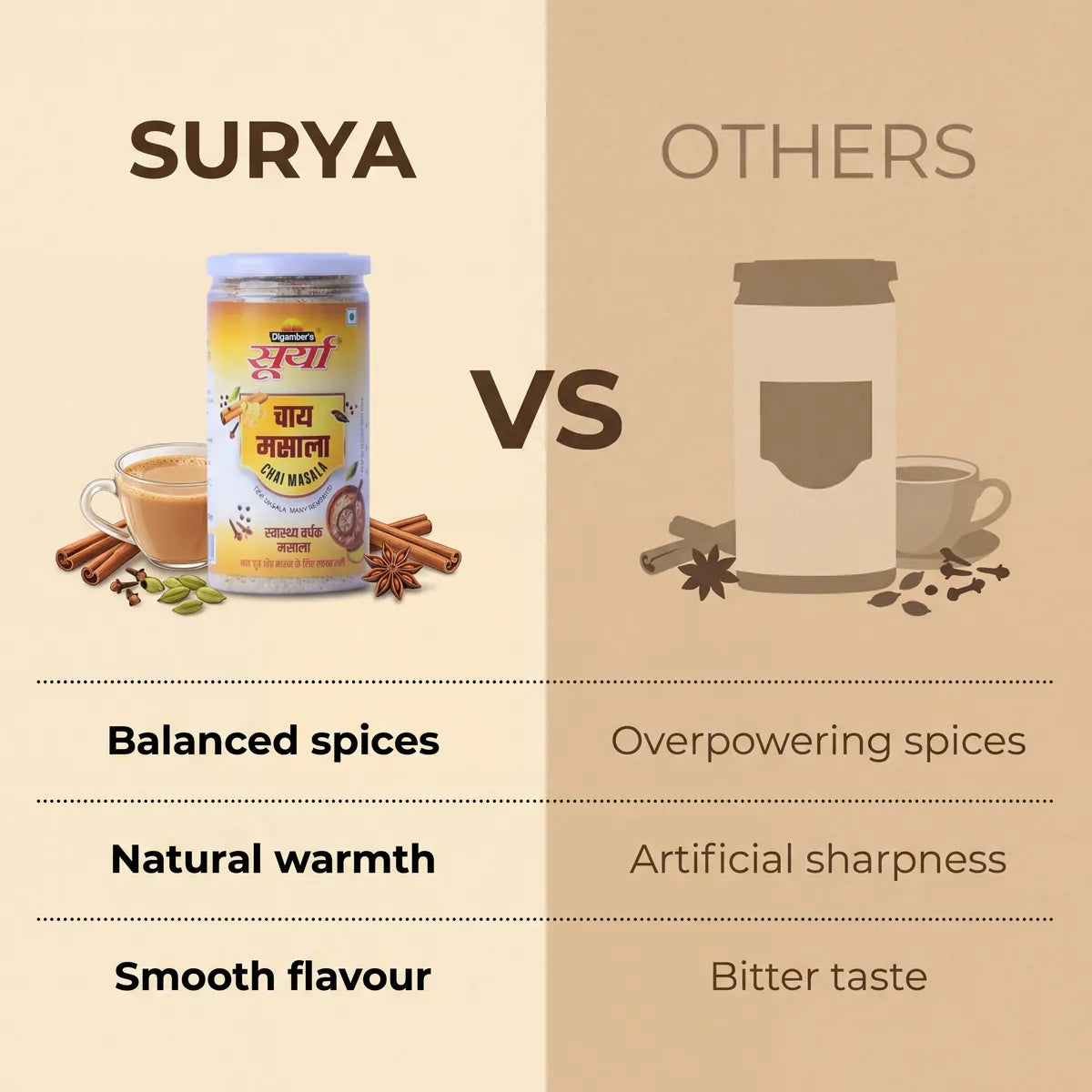 Surya Chai Masala
