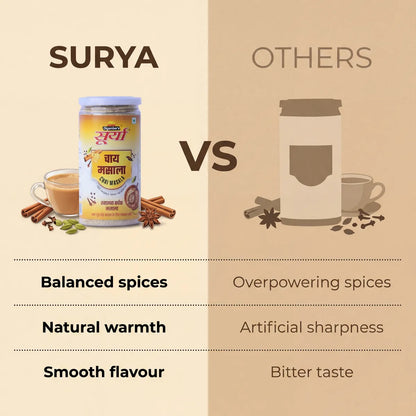 Surya Chai Masala