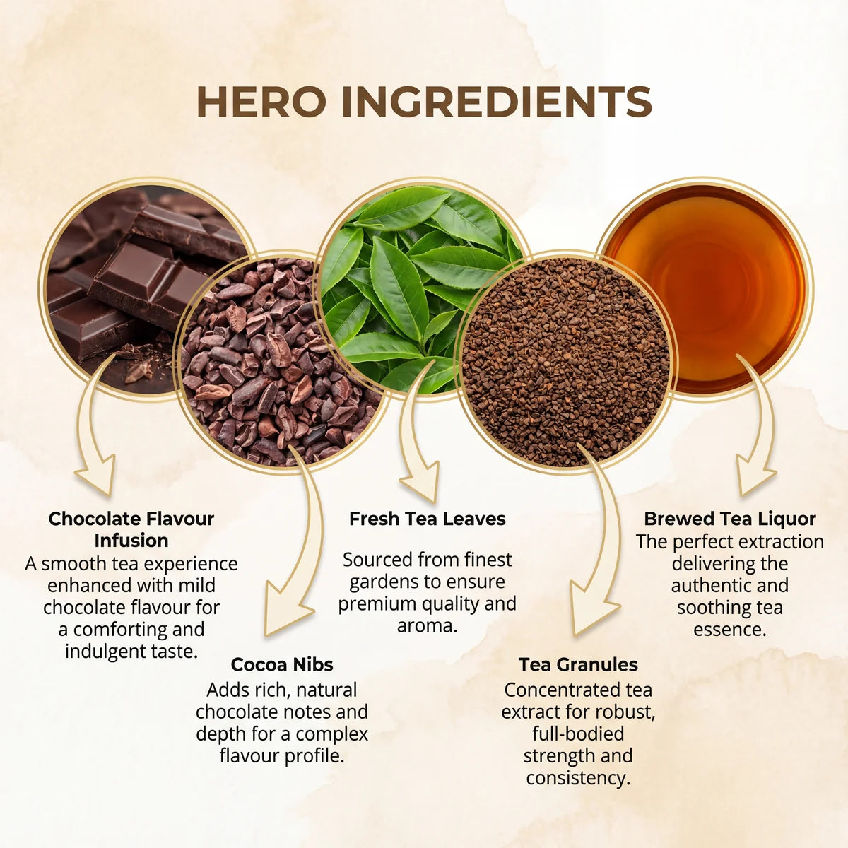 Surya Chocolate Flavour Tea