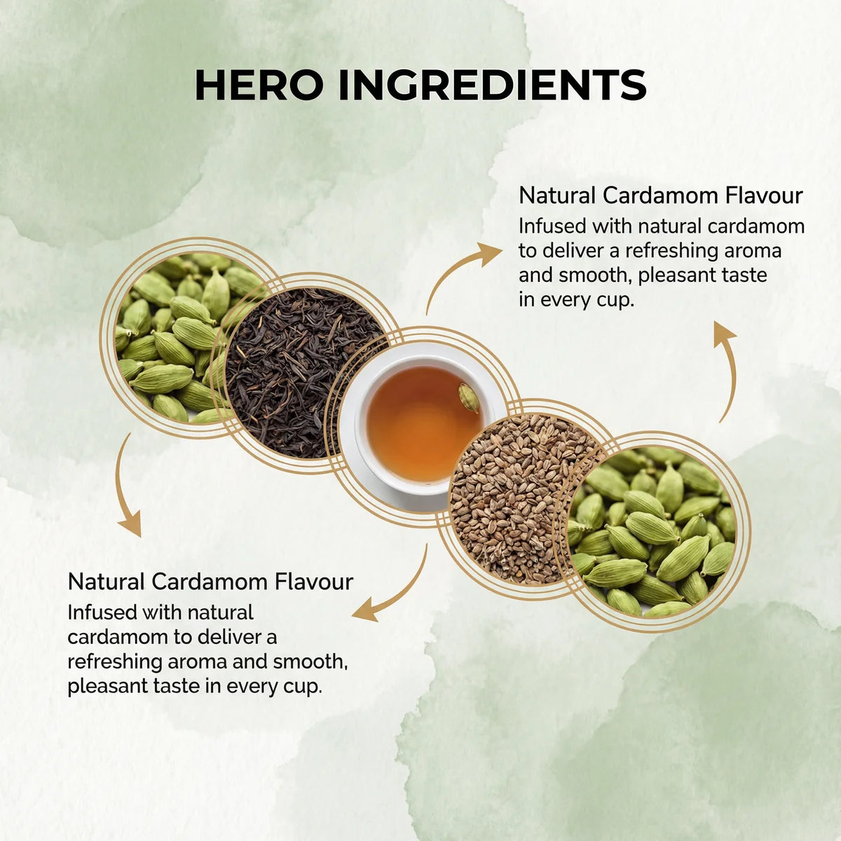 Surya Cardamom Tea