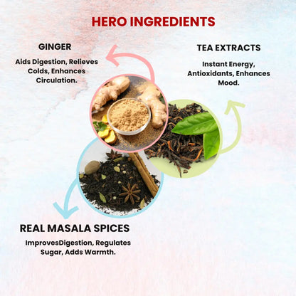 Sukoon Premium  Masala Premix