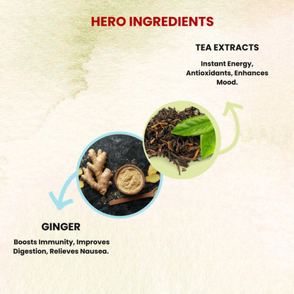 Sukoon Premium Ginger Premix