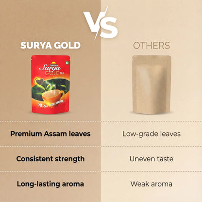 Surya Gold CTC Leaf Tea