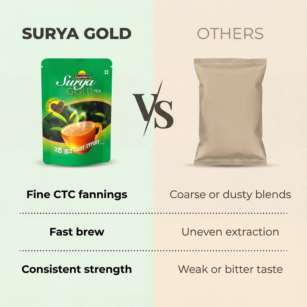 Surya Gold Fine Fanning Tea