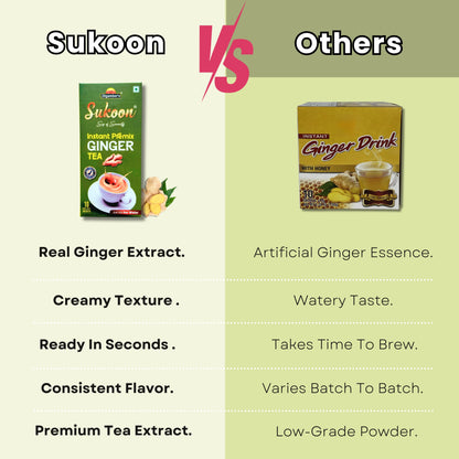 Sukoon Premium Ginger Premix