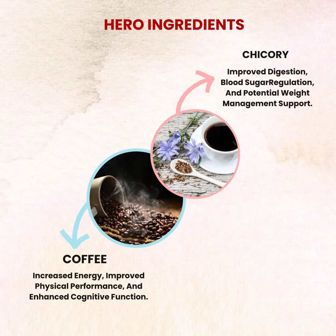 Sukoon Premium  Coffee Premix