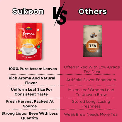 Sukoon Premium CTC Leaf Tea
