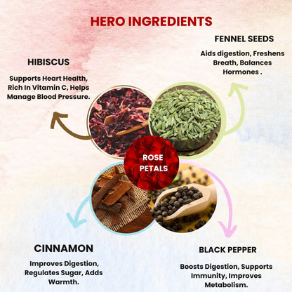 Sukoon Herbal Hibiscus Masala