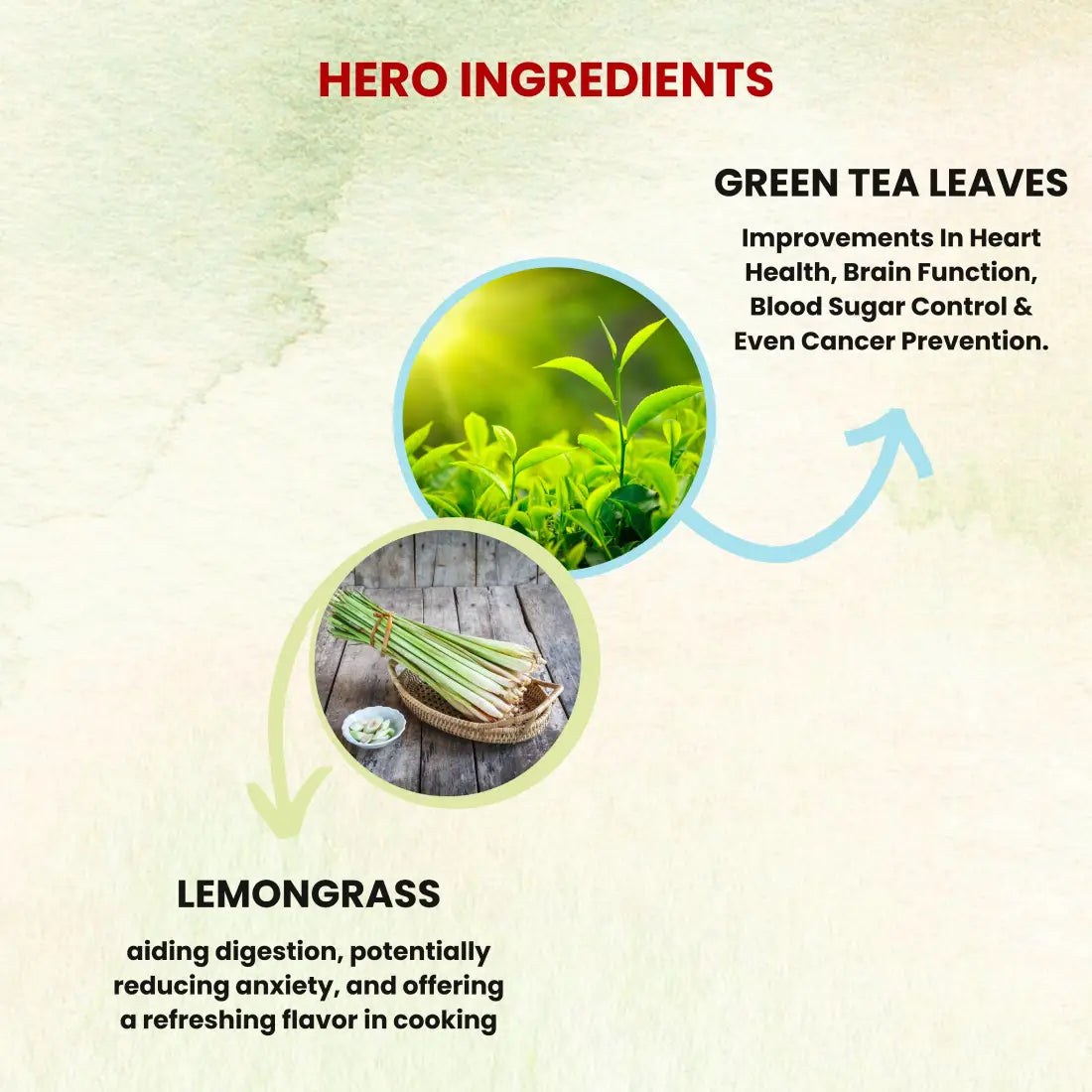 Sukoon Green Tea (LEMONGRASS)