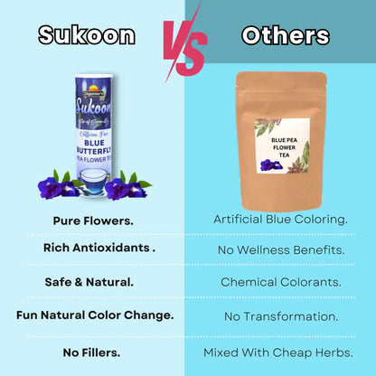 Sukoon Blue Pea Tea - 25gm